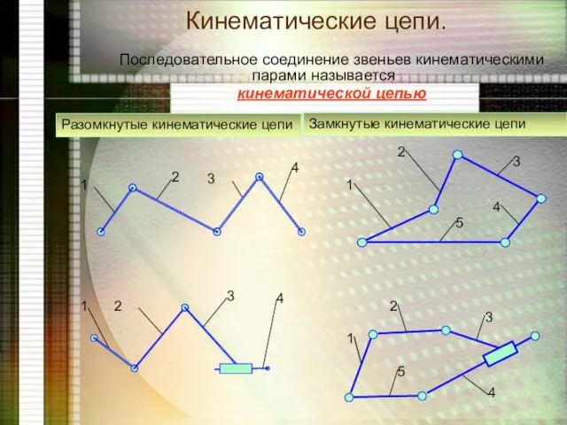 Кинематические цепи. Последовательное соединение звеньев кинематическими парами называется кинематической цепью Разомкнутые кинематические цепи Замкнутые кинематические цепи