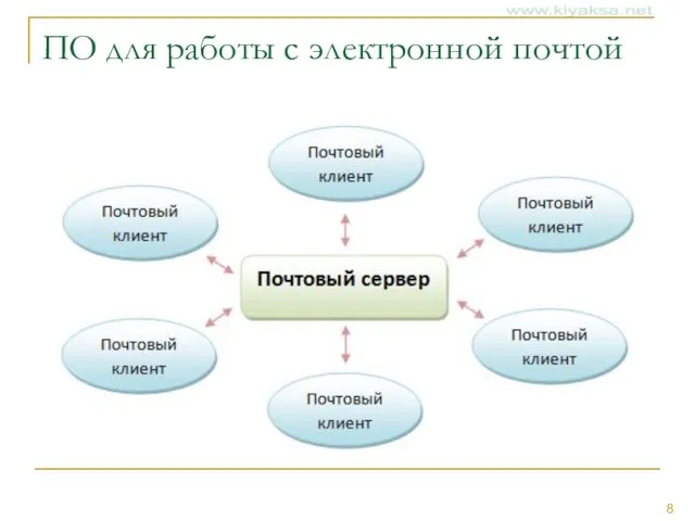 ПО для работы с электронной почтой