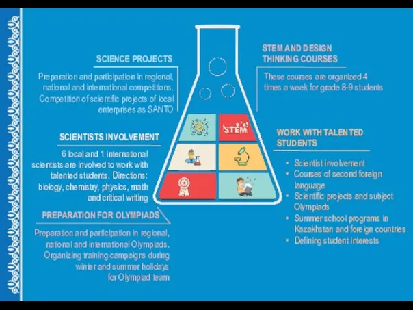 SCIENCE PROJECTS SCIENTISTS INVOLVEMENT PREPARATION FOR OLYMPIADS STEM AND DESIGN