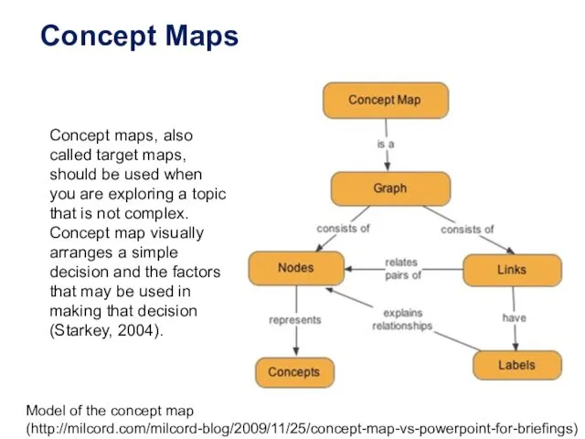 Concept Maps Model of the concept map (http://milcord.com/milcord-blog/2009/11/25/concept-map-vs-powerpoint-for-briefings) Concept maps, also called target