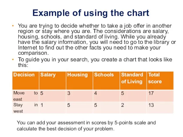 Example of using the chart You are trying to decide whether to take