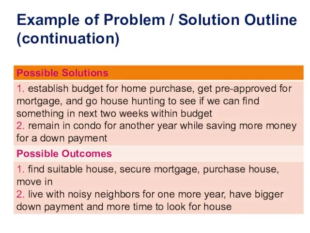Example of Problem / Solution Outline (continuation)
