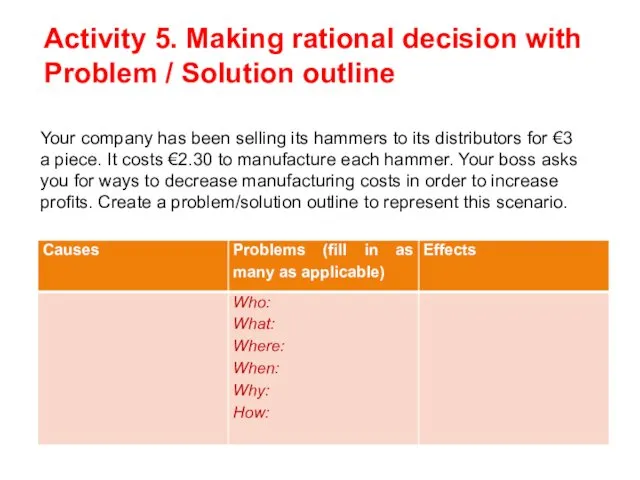 Activity 5. Making rational decision with Problem / Solution outline Your company has