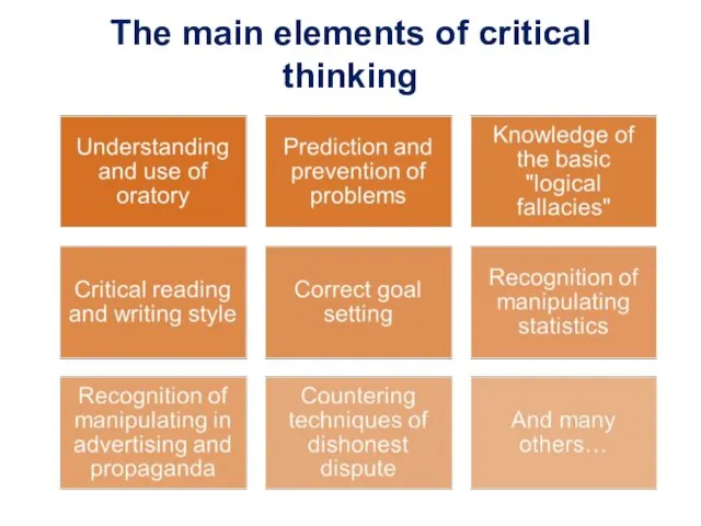 The main elements of critical thinking