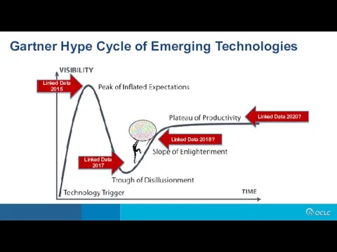 Gartner Hype Cycle of Emerging Technologies Linked Data 2017 Linked