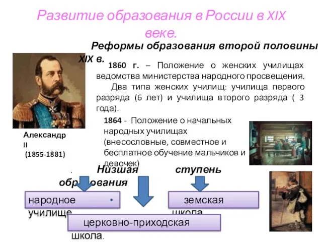 Развитие образования в России в XIX веке. Александр II (1855-1881) 1860 г. –