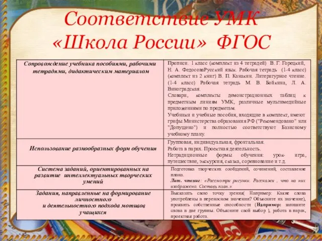 Соответствие УМК «Школа России» ФГОС
