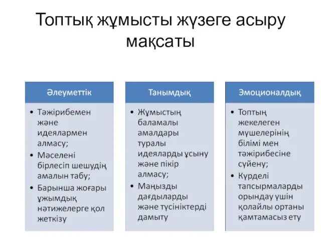 Топтық жұмысты жүзеге асыру мақсаты