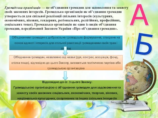 Громадська організація — це об’єднання громадян для задоволення та захисту