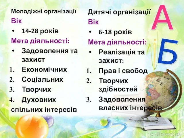 Молодіжні організації Вік 14-28 років Мета діяльності: Задоволення та захист