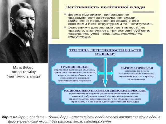 Макс Вебер, автор терміну “легітимність влади” Харизма (грец. charisma –