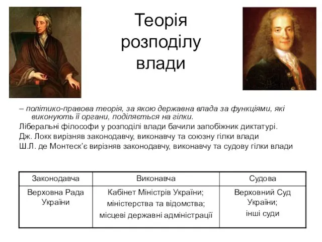 Теорія розподілу влади – політико-правова теорія, за якою державна влада