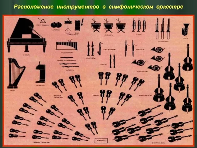 Расположение инструментов в симфоническом оркестре
