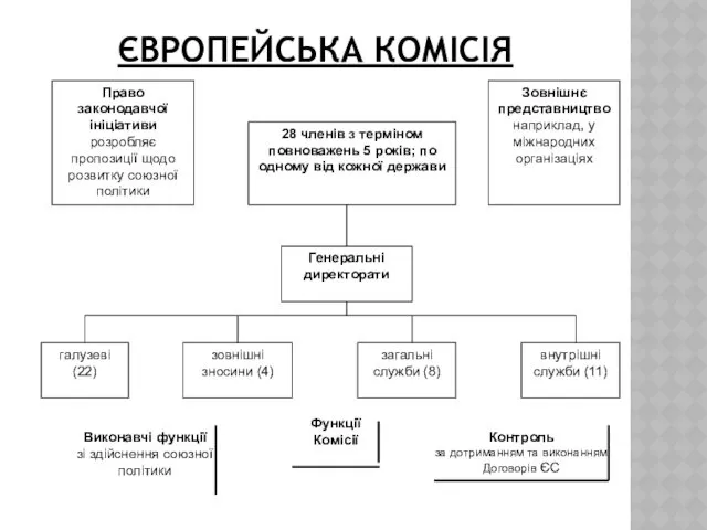 ЄВРОПЕЙСЬКА КОМІСІЯ