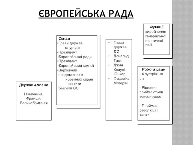 ЄВРОПЕЙСЬКА РАДА