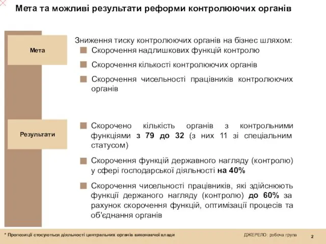 Мета та можливі результати реформи контролюючих органів Мета Зниження тиску