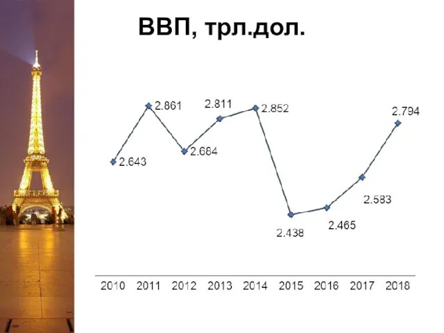 ВВП, трл.дол.