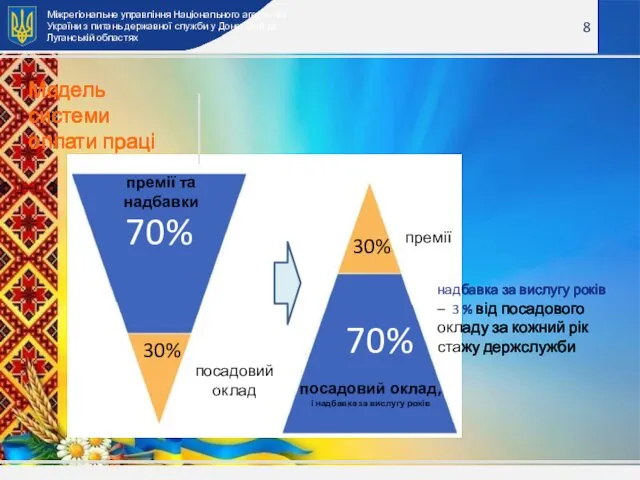 8 Міжрегіональне управління Національного агентства України з питань державної служби