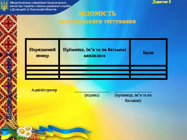 Додаток 5 ВІДОМІСТЬ про результати тестування Міжрегіональне управління Національного агентства