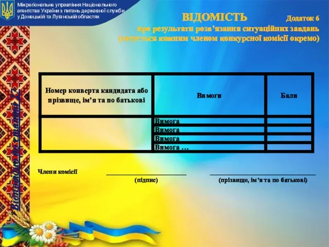 ВІДОМІСТЬ Додаток 6 про результати розв’язання ситуаційних завдань (готується кожним