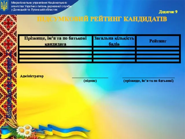 Додаток 9 ПІДСУМКОВИЙ РЕЙТИНГ КАНДИДАТІВ Міжрегіональне управління Національного агентства України