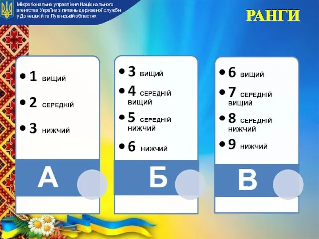 Міжрегіональне управління Національного агентства України з питань державної служби у Донецькій та Луганській областях РАНГИ