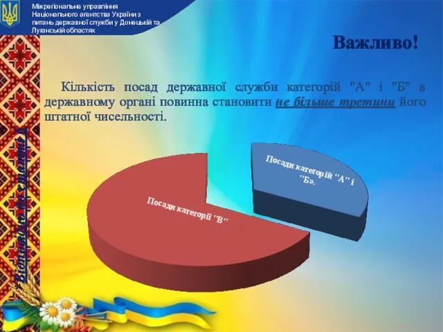 Важливо! Кількість посад державної служби категорій "А" і "Б" в