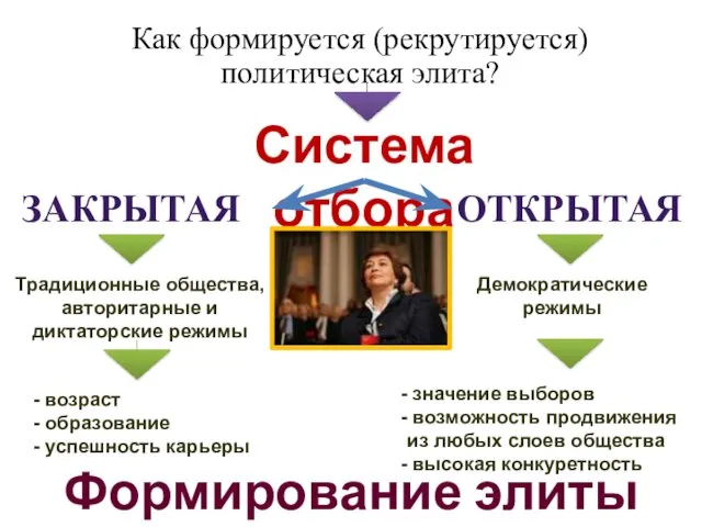 Формирование элиты Система отбора ЗАКРЫТАЯ ОТКРЫТАЯ Традиционные общества, авторитарные и