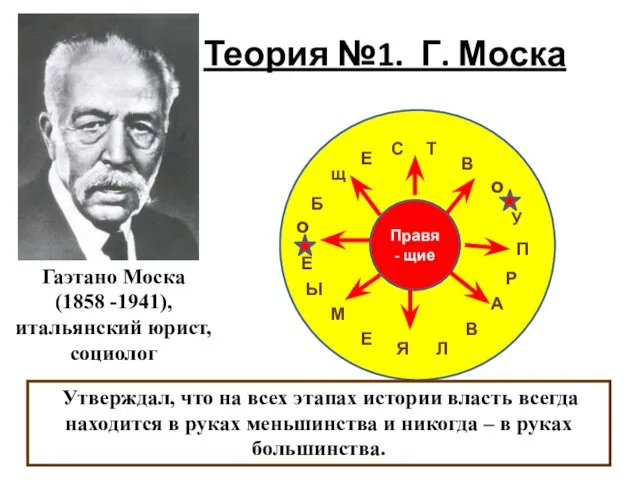 Теория №1. Г. Моска Гаэтано Моска (1858 -1941), итальянский юрист,