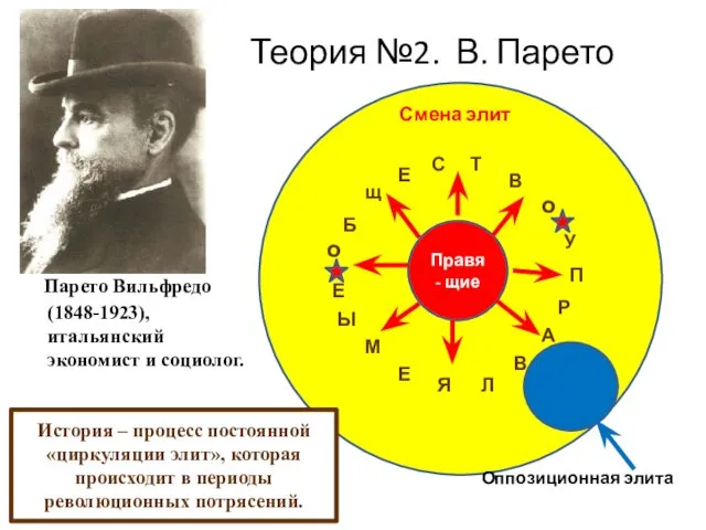 Теория №2. В. Парето о Б Е щ Т С