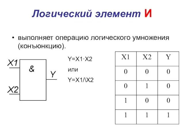 Логический элемент И выполняет операцию логического умножения (конъюнкцию). Y=X1·X2 или Y=X1/\X2