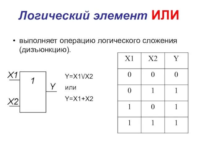 Логический элемент ИЛИ выполняет операцию логического сложения (дизъюнкцию). Y=X1\/X2 или Y=X1+X2