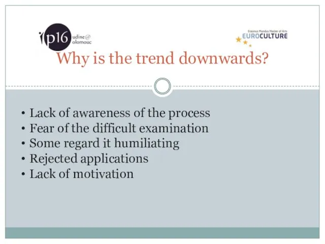 Why is the trend downwards? Lack of awareness of the