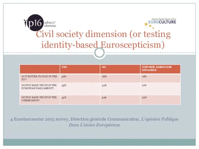 Civil society dimension (or testing identity-based Euroscepticism) 4 Eurobarometer 2015