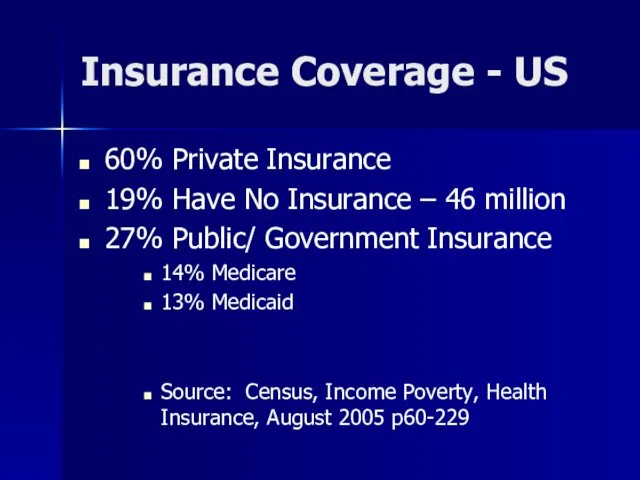 Insurance Coverage - US 60% Private Insurance 19% Have No