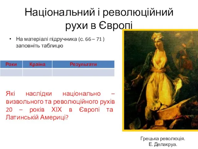 Національний і революційний рухи в Європі На матеріалі підручника (с.