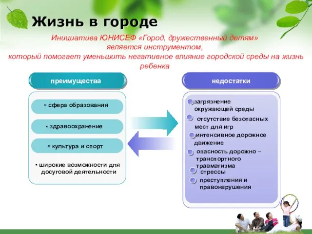 Жизнь в городе преимущества недостатки загрязнение окружающей среды интенсивное дорожное