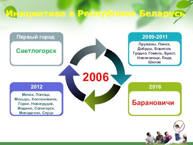 2006 2012 Минск, Полоцк, Мозырь, Костюковичи, Горки, Новогрудок, Жодино, Солигорск,