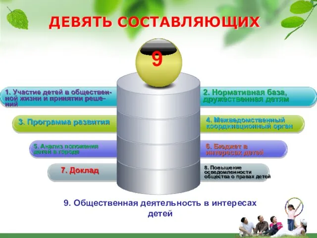 ДЕВЯТЬ СОСТАВЛЯЮЩИХ 2. Нормативная база, дружественная детям 1. Участие детей