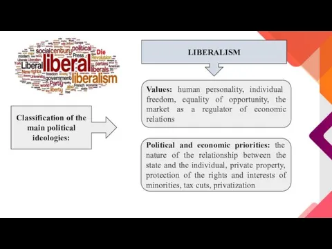 Classification of the main political ideologies: LIBERALISM Values: human personality,