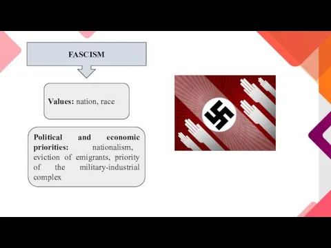 FASCISM Values: nation, race Political and economic priorities: nationalism, eviction