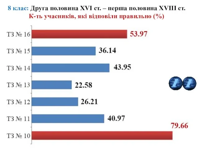 8 клас: Друга половина ХVІ ст. – перша половина XVIII