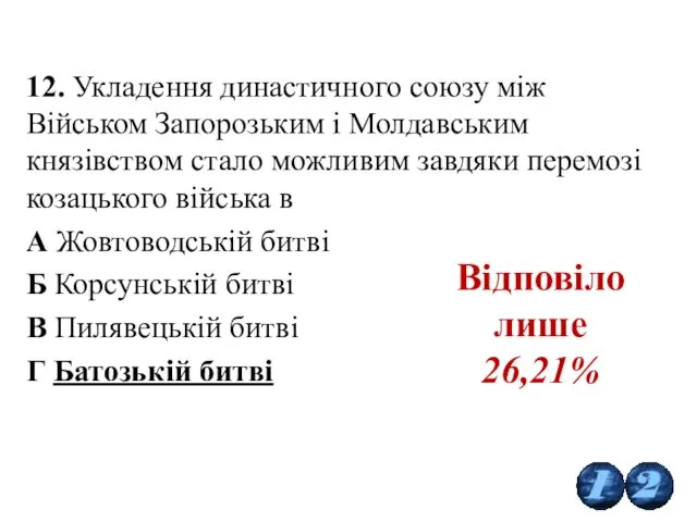 12. Укладення династичного союзу між Військом Запорозьким і Молдавським князівством