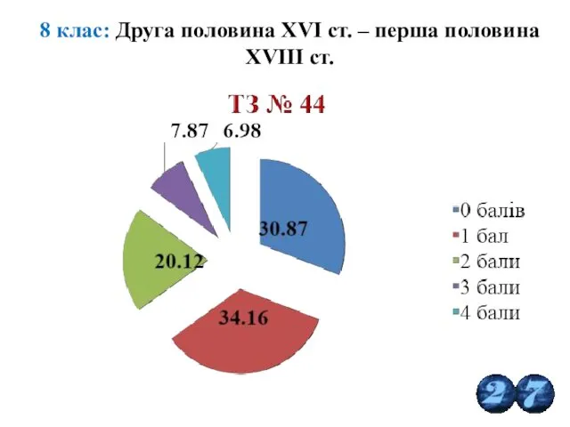 8 клас: Друга половина ХVІ ст. – перша половина XVIII ст.