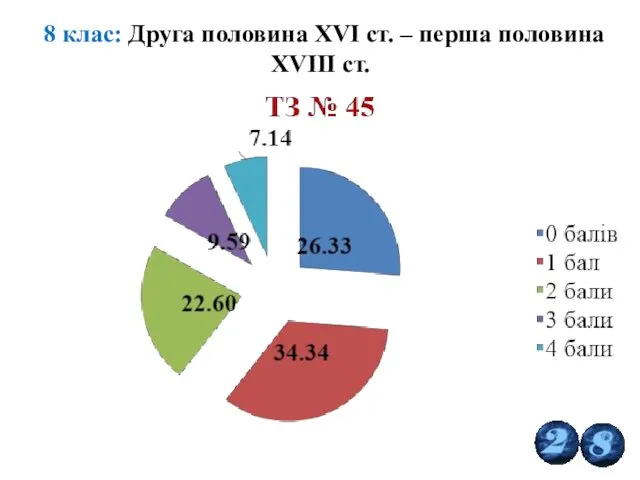 8 клас: Друга половина ХVІ ст. – перша половина XVIII ст.