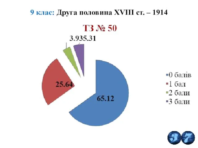 9 клас: Друга половина XVIIІ ст. – 1914