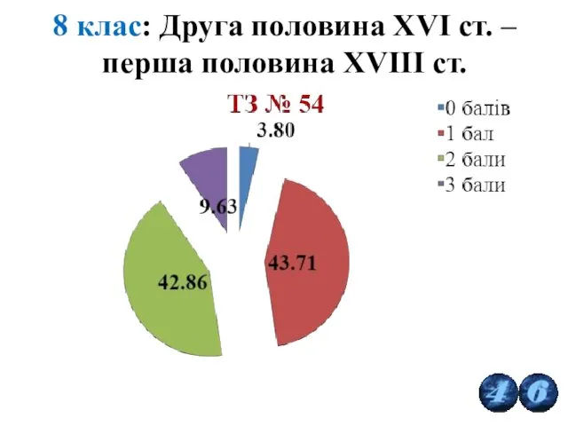 8 клас: Друга половина ХVІ ст. – перша половина XVIII ст.