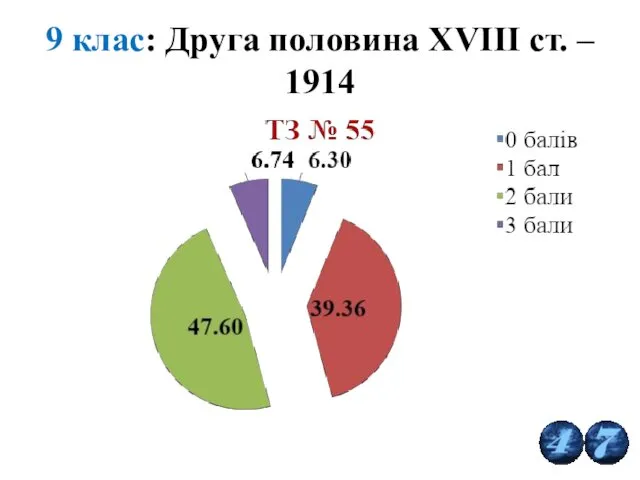 9 клас: Друга половина XVIIІ ст. – 1914