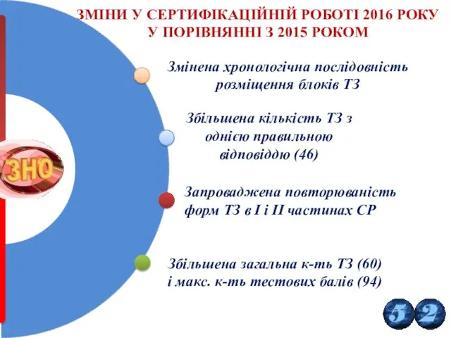 Змінена хронологічна послідовність розміщення блоків ТЗ Збільшена кількість ТЗ з