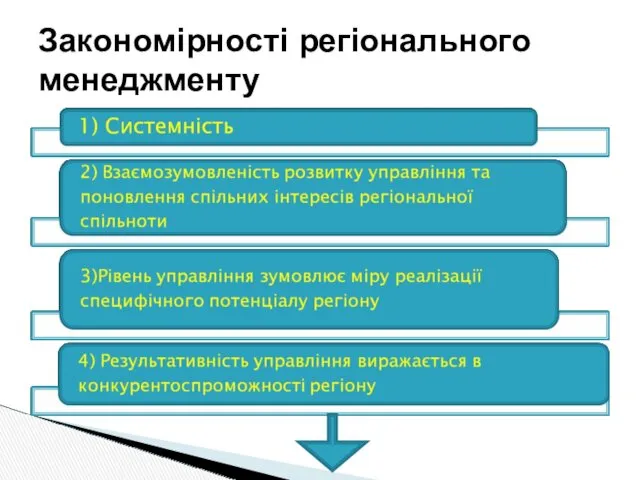 Закономірності регіонального менеджменту